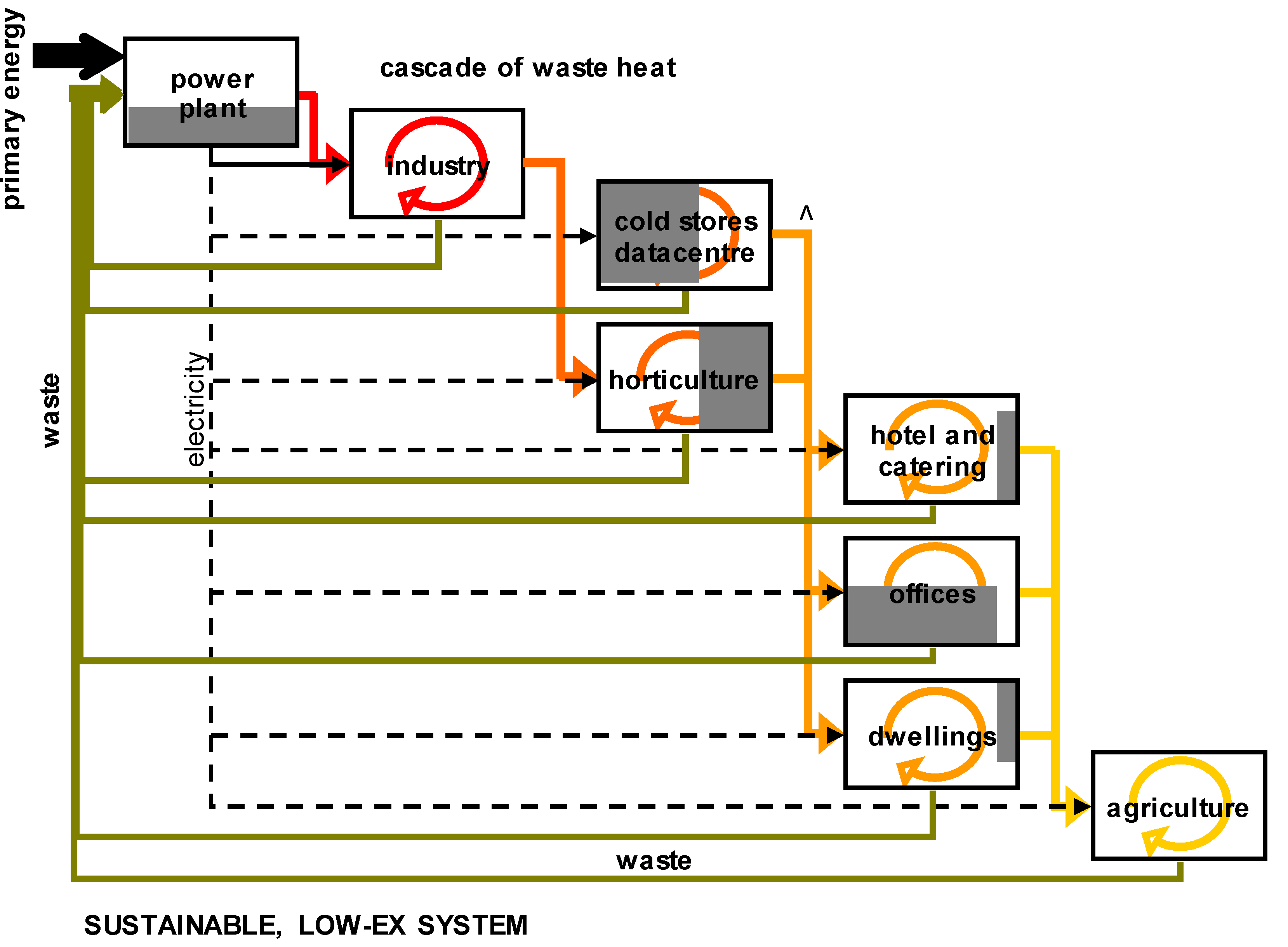 Entropy 15 00490 g003