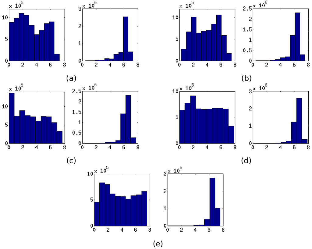 Entropy 15 00507 g003 1024