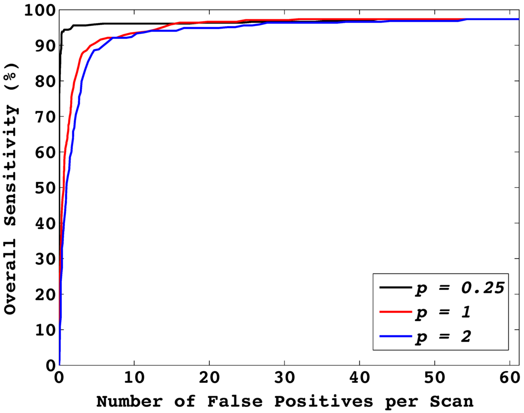 Entropy 15 00507 g007 1024