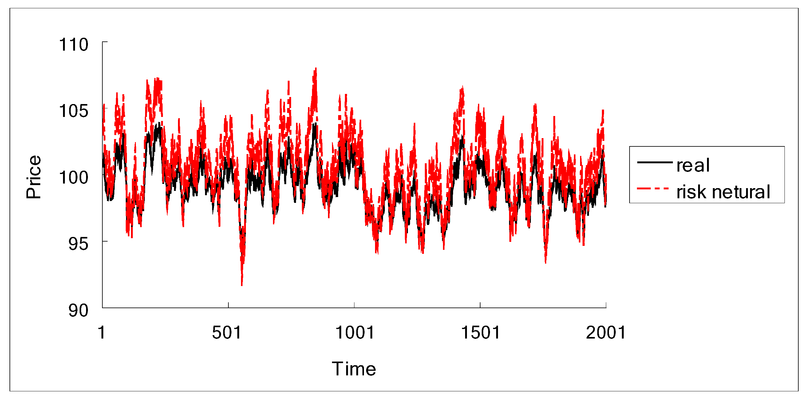 Entropy 15 00700 g001