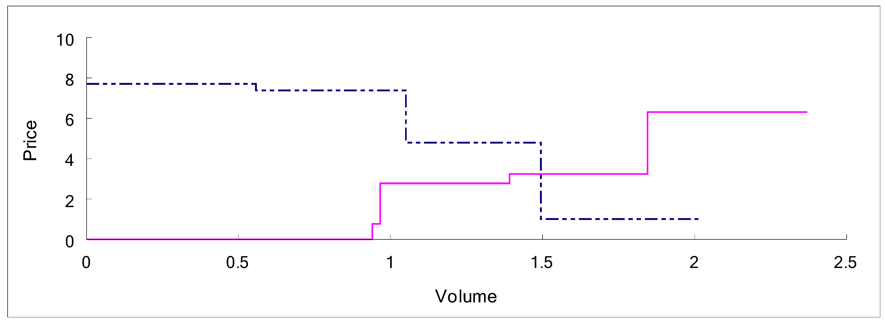 Entropy 15 00700 g003