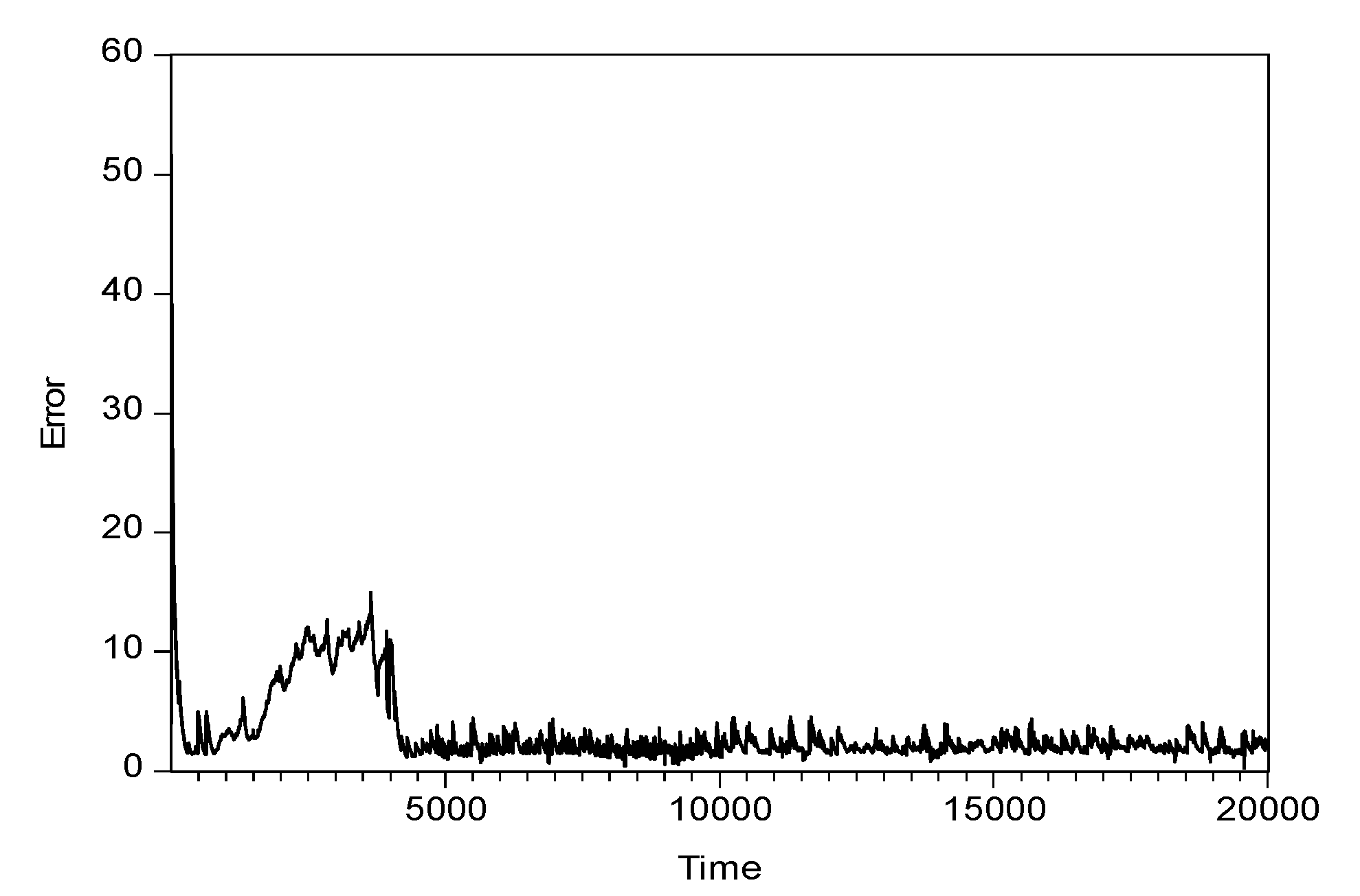 Entropy 15 00700 g006