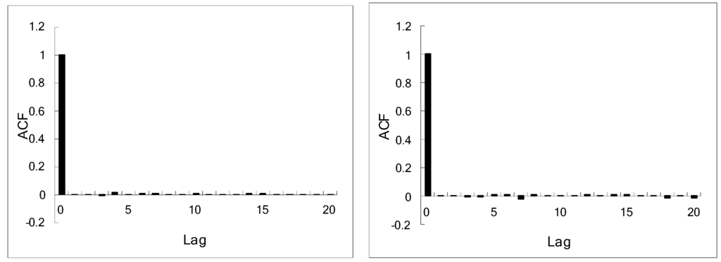 Entropy 15 00700 g009 1024