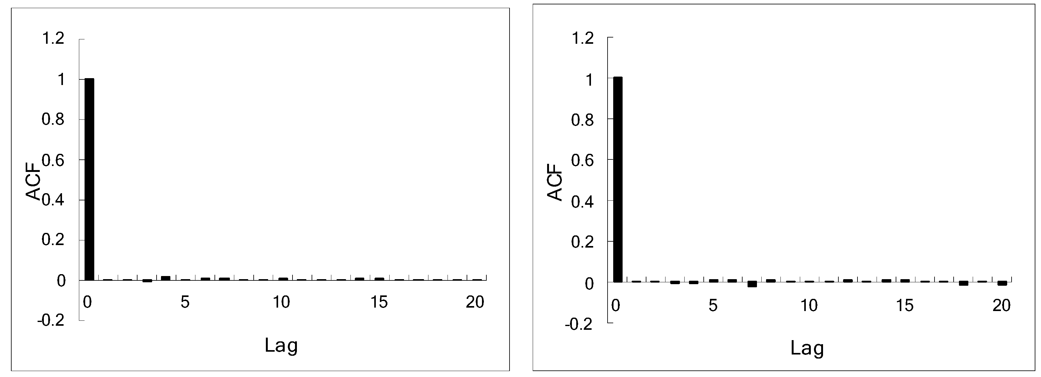 Entropy 15 00700 g009
