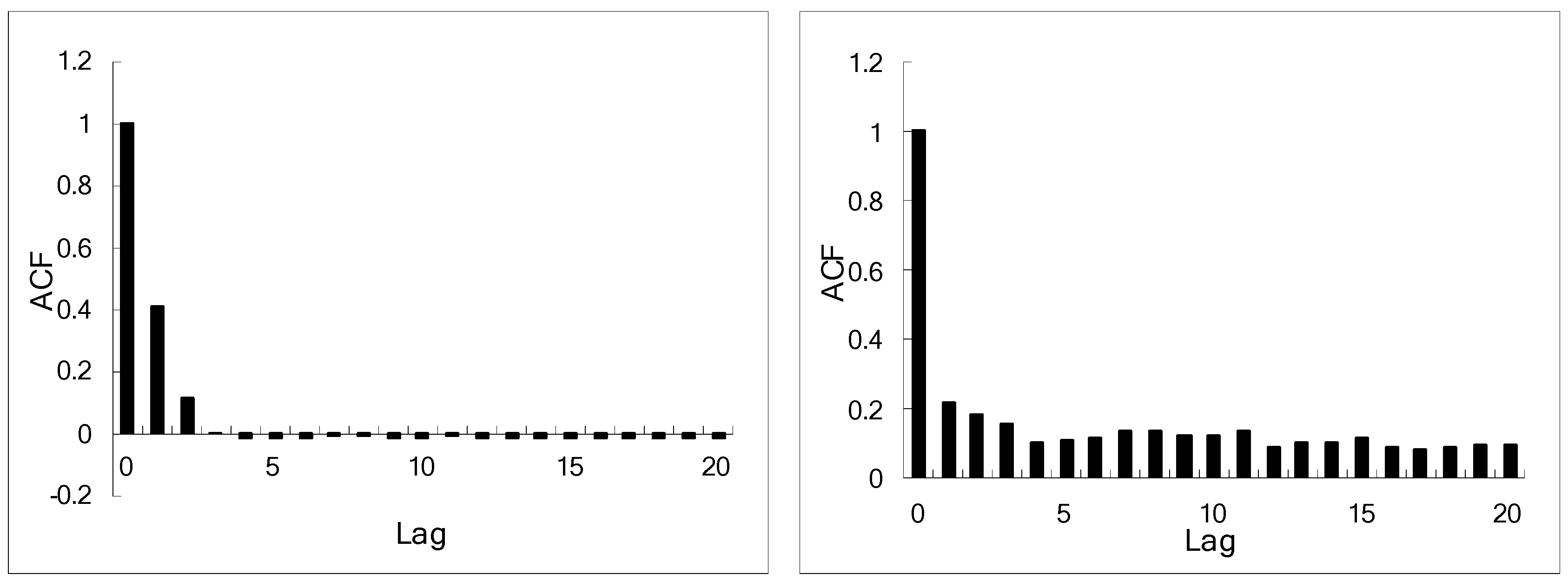 Entropy 15 00700 g010