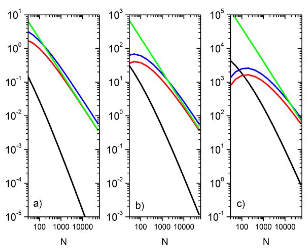 Entropy 15 00721 g001 1024