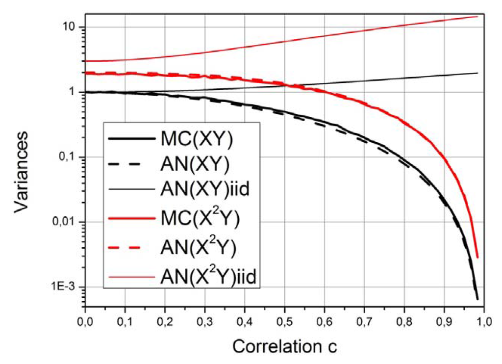 Entropy 15 00721 g002 1024