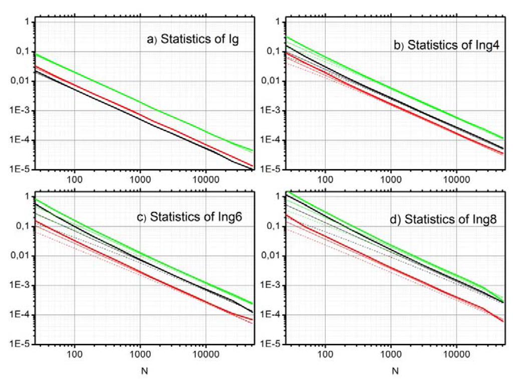 Entropy 15 00721 g003 1024