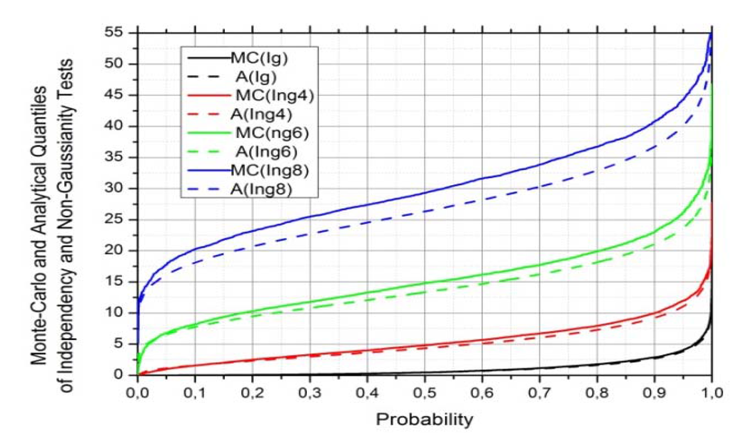 Entropy 15 00721 g004 1024