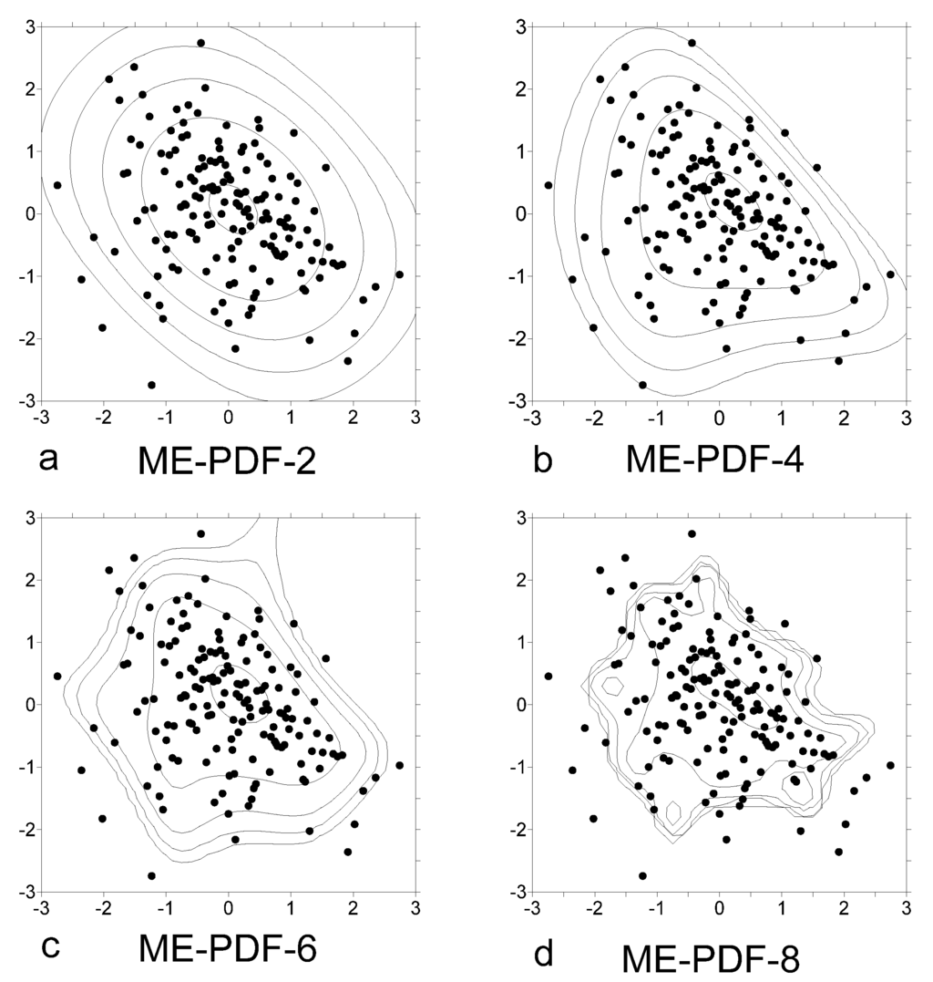 Entropy 15 00721 g005 1024