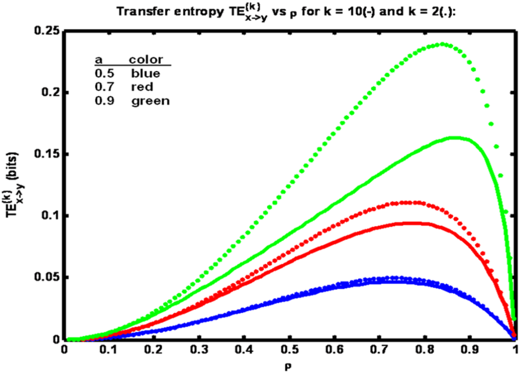 Entropy 15 00767 g001 1024