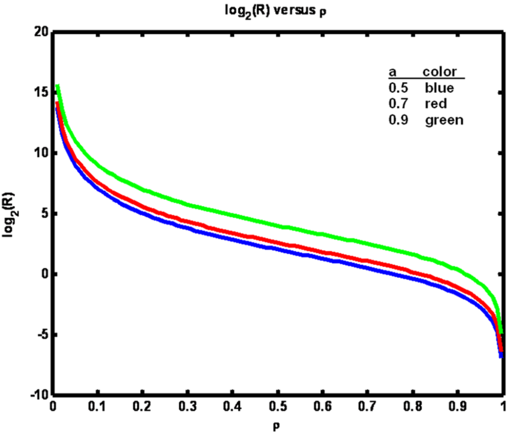 Entropy 15 00767 g002 1024