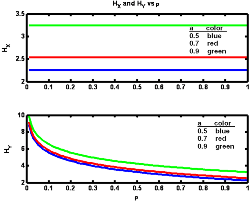 Entropy 15 00767 g003 1024