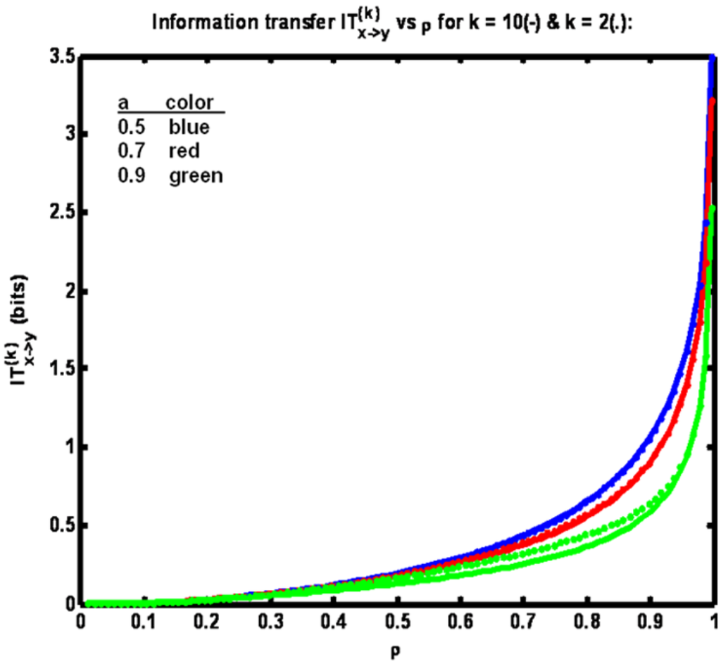 Entropy 15 00767 g004 1024