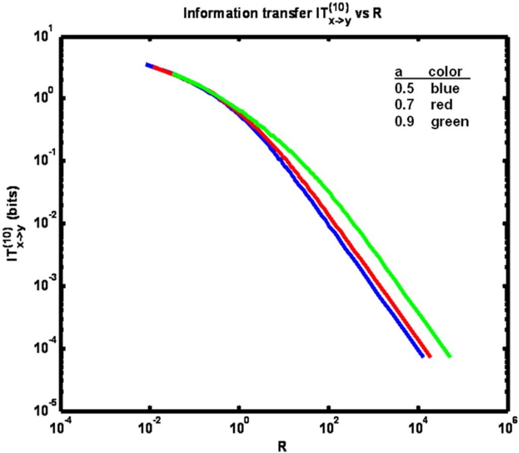 Entropy 15 00767 g005 1024