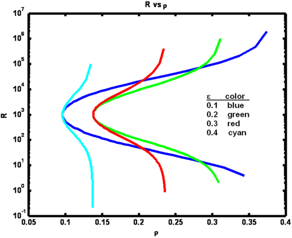 Entropy 15 00767 g006 1024