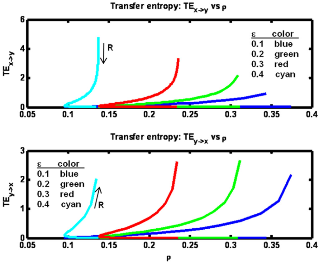 Entropy 15 00767 g007 1024