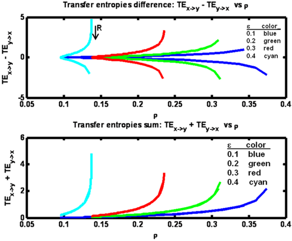 Entropy 15 00767 g008 1024