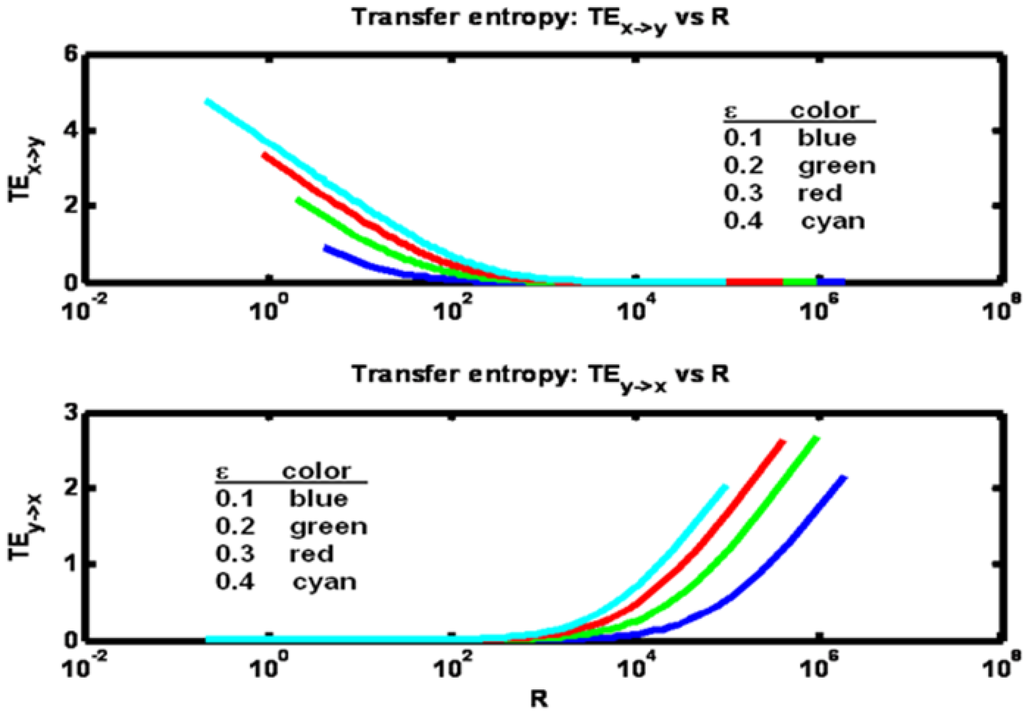 Entropy 15 00767 g009 1024