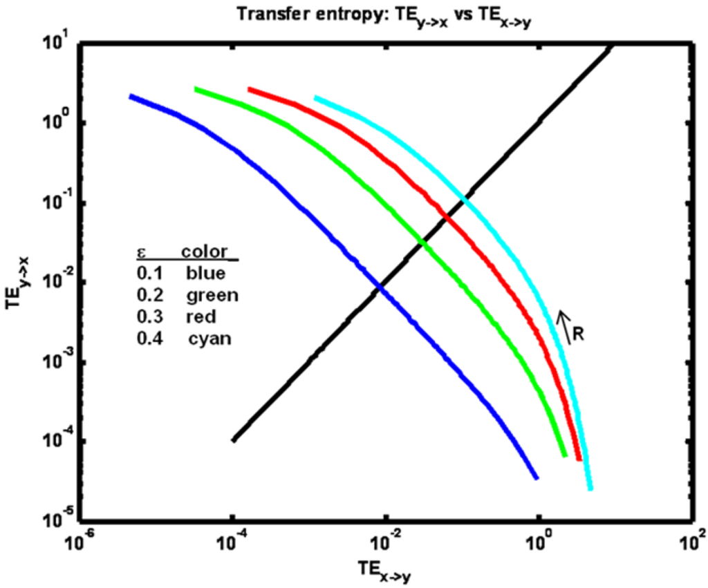 Entropy 15 00767 g010 1024
