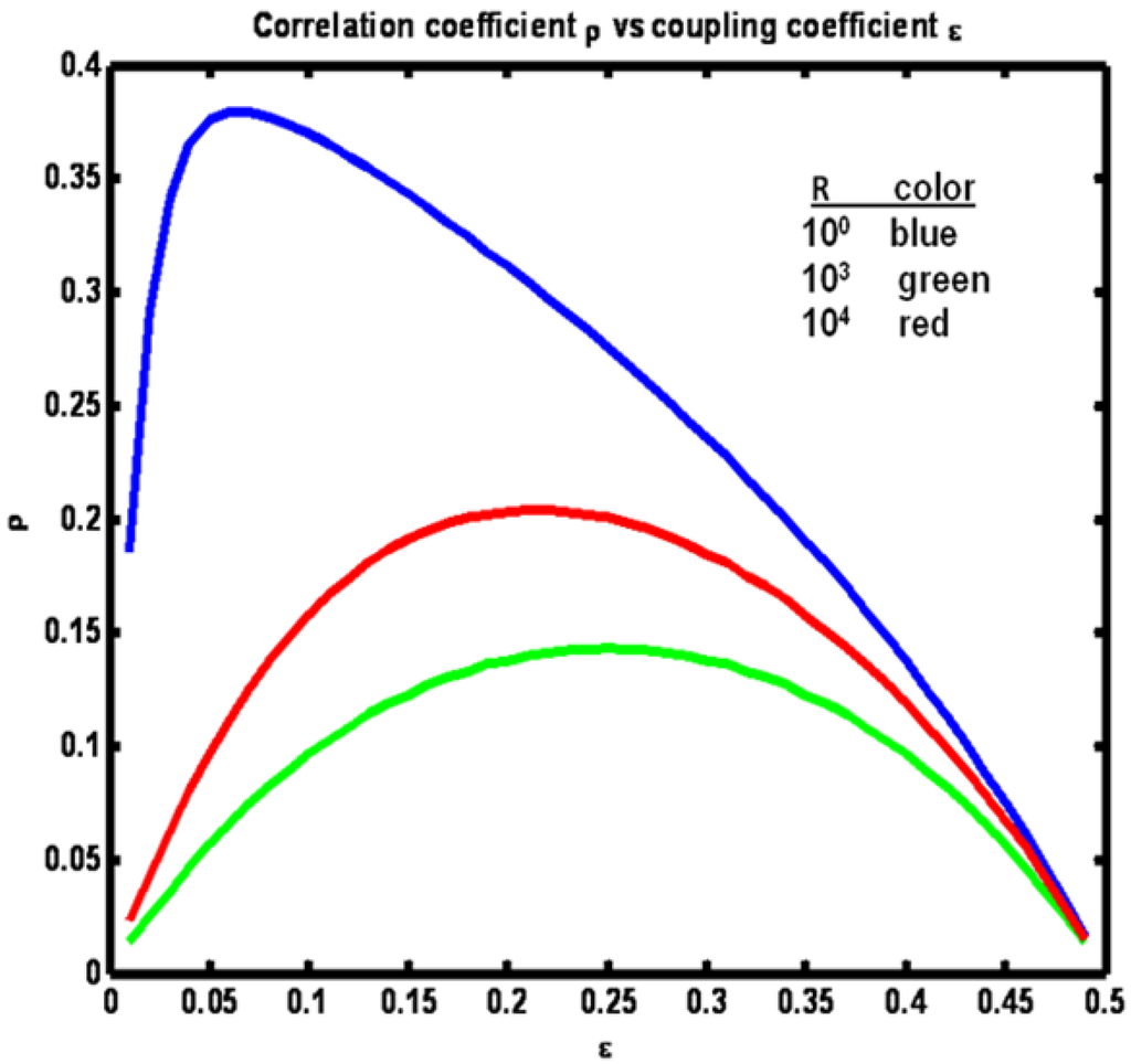 Entropy 15 00767 g011 1024