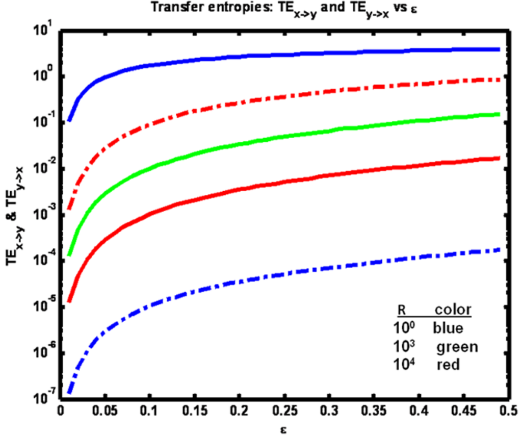Entropy 15 00767 g012 1024