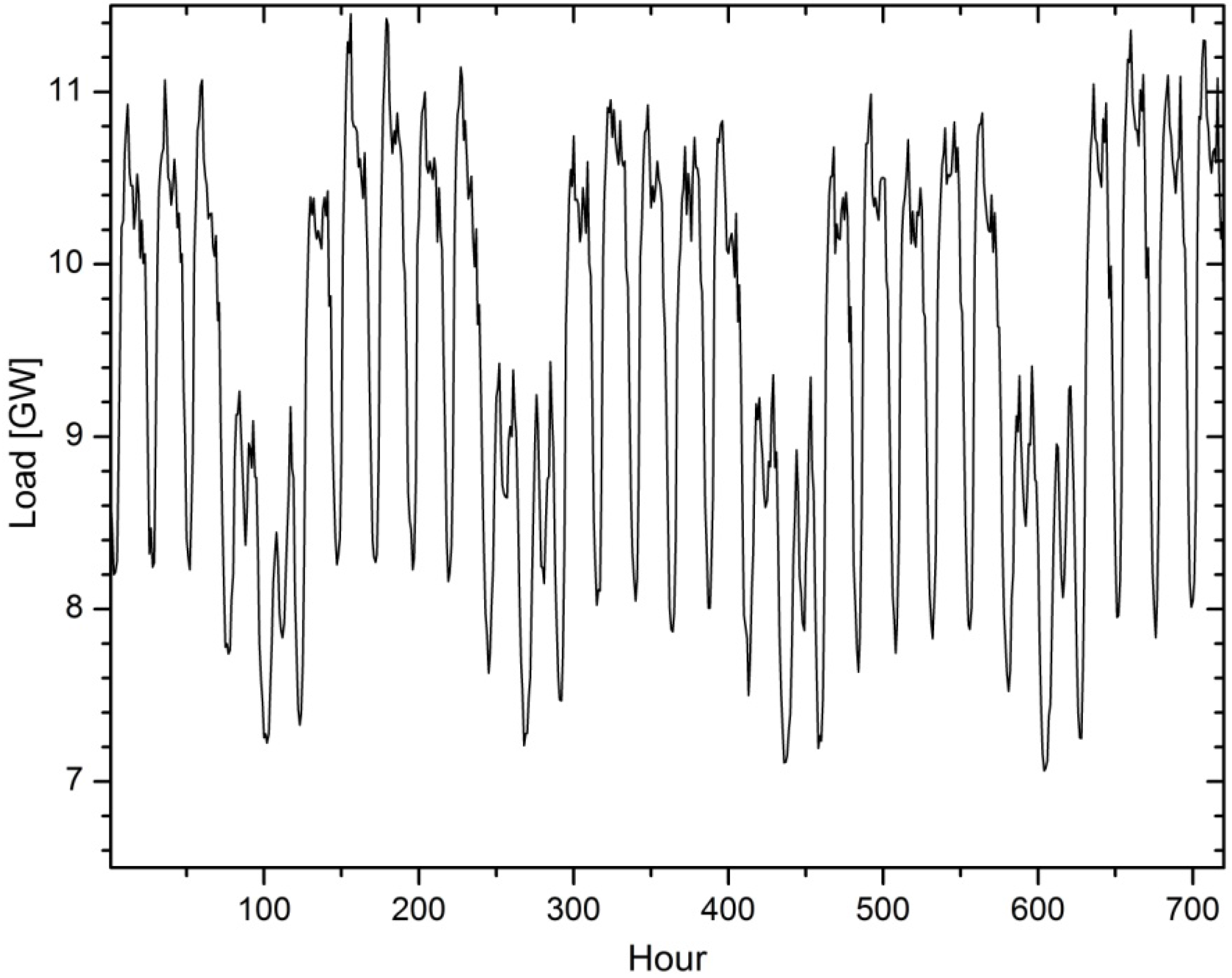 Entropy 15 00926 g001