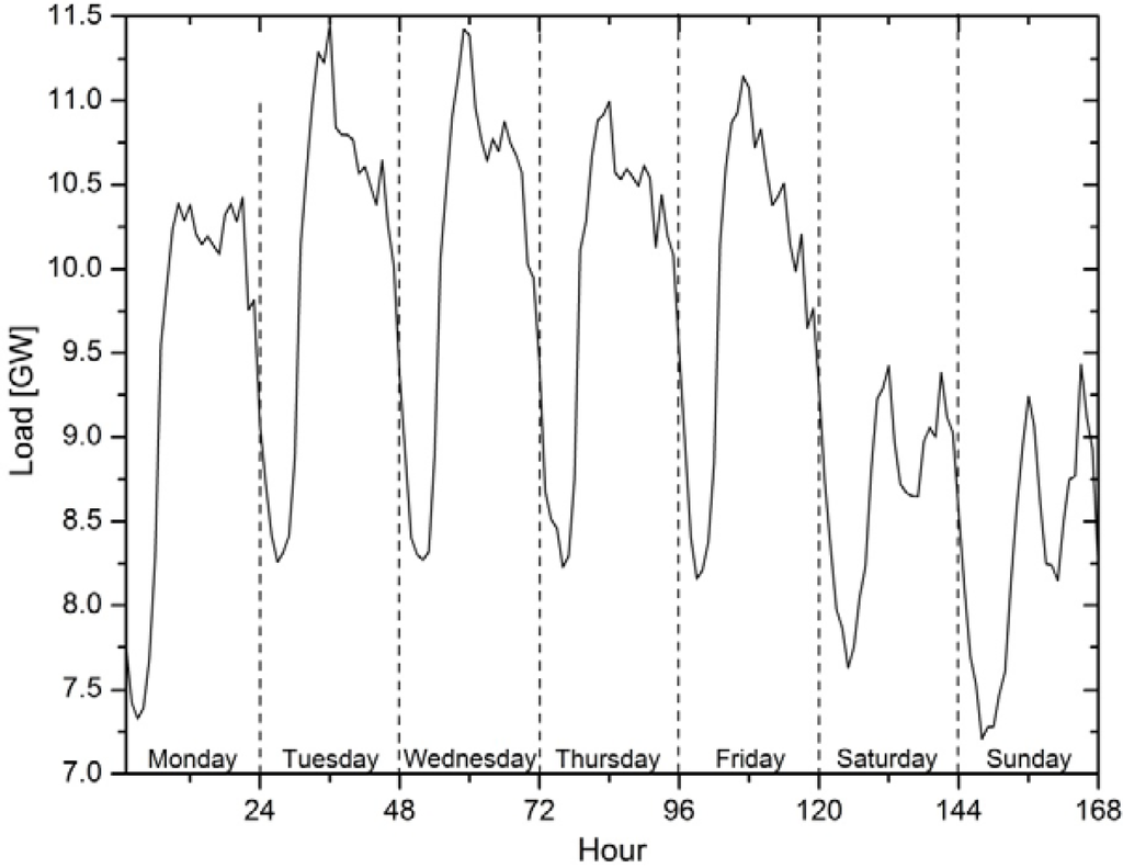 Entropy 15 00926 g002 1024