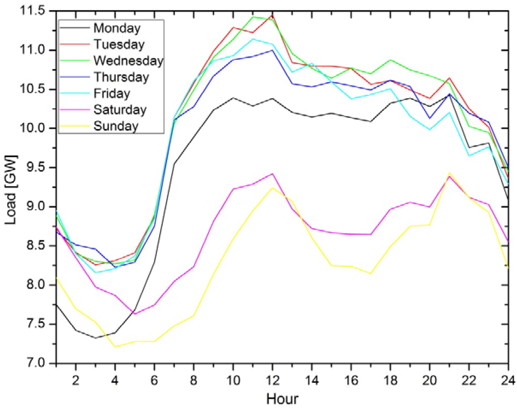 Entropy 15 00926 g003 1024