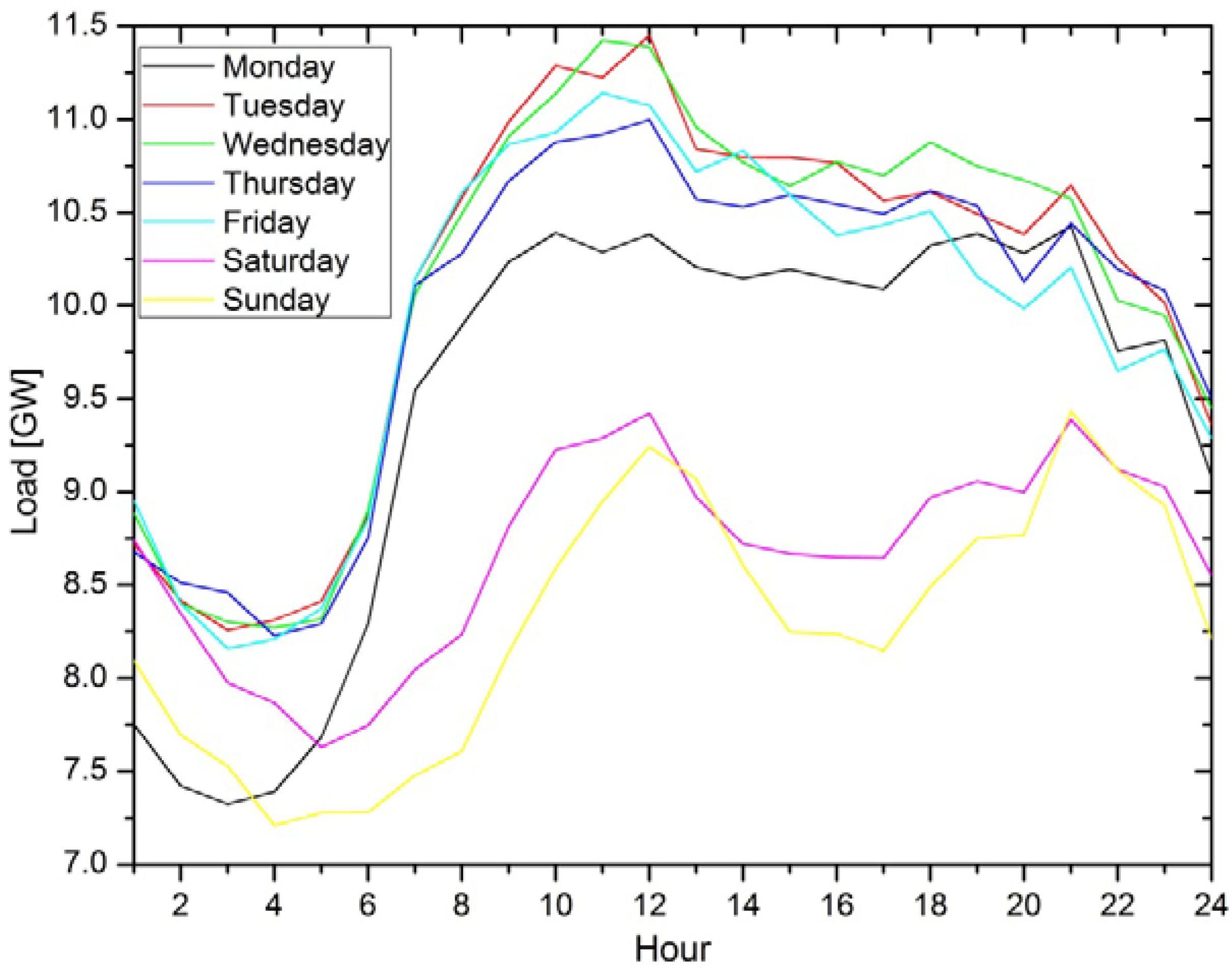 Entropy 15 00926 g003