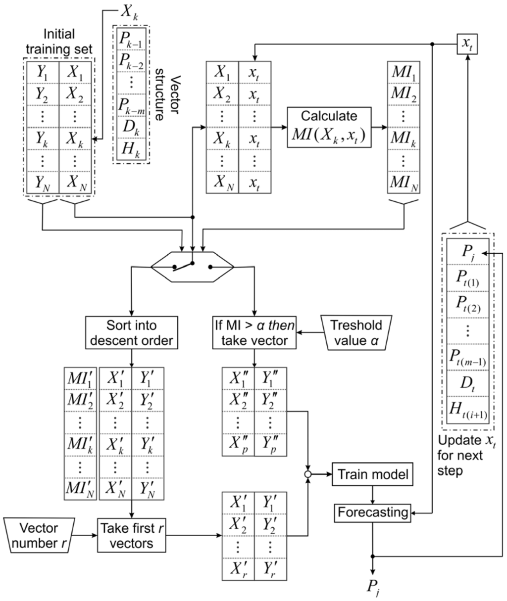 Entropy 15 00926 g004 1024