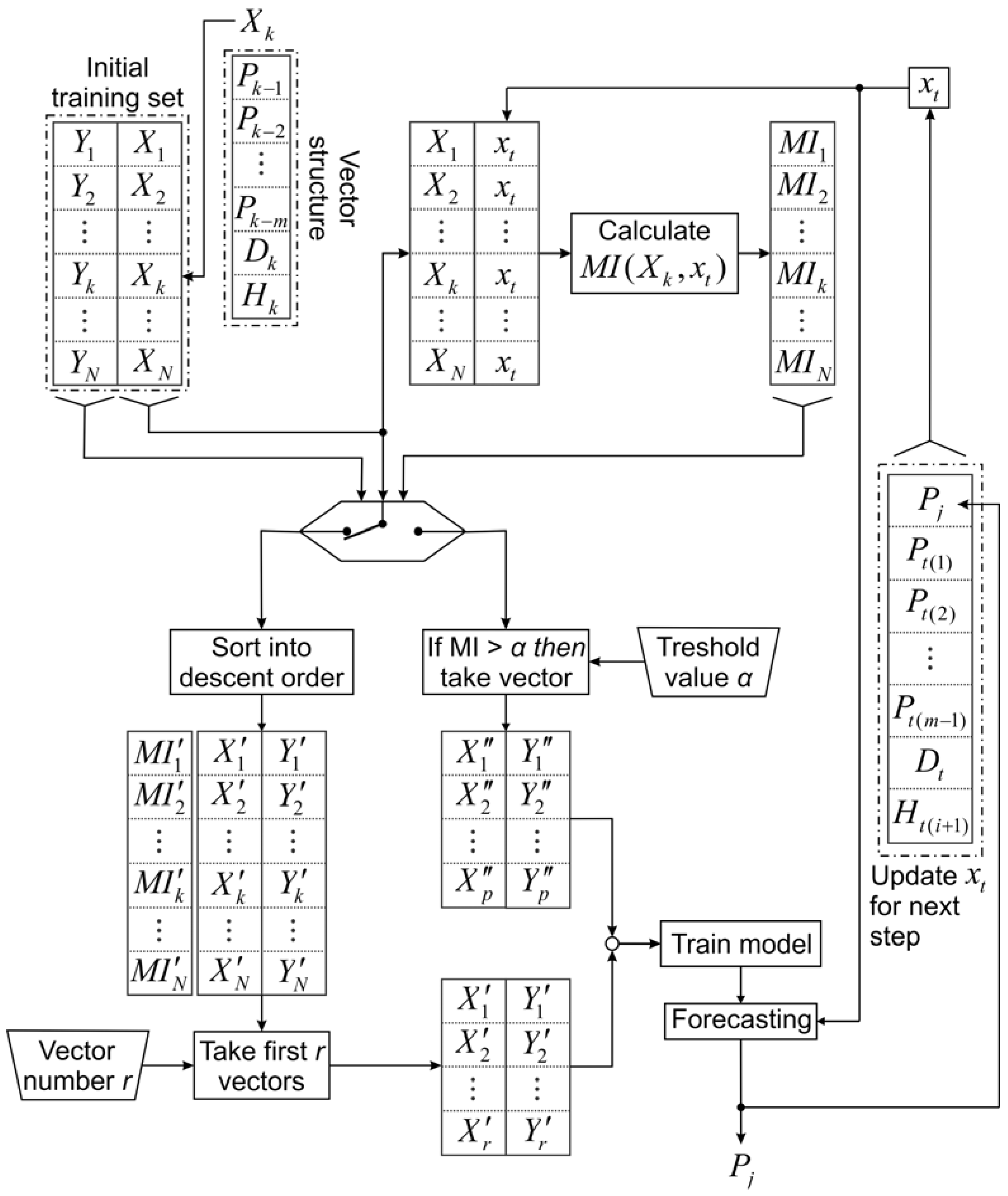 Entropy 15 00926 g004