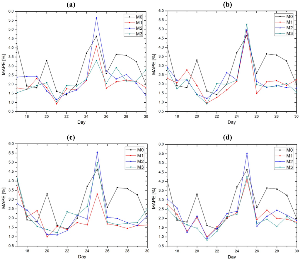 Entropy 15 00926 g005a 1024