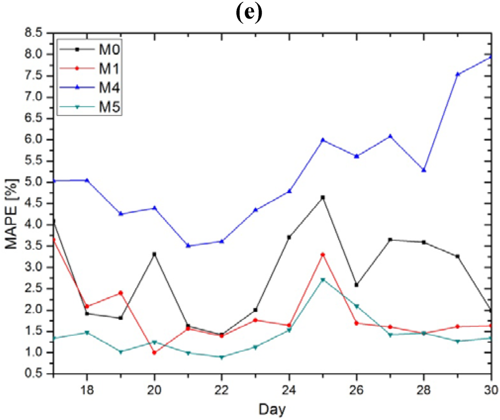 Entropy 15 00926 g005b 1024