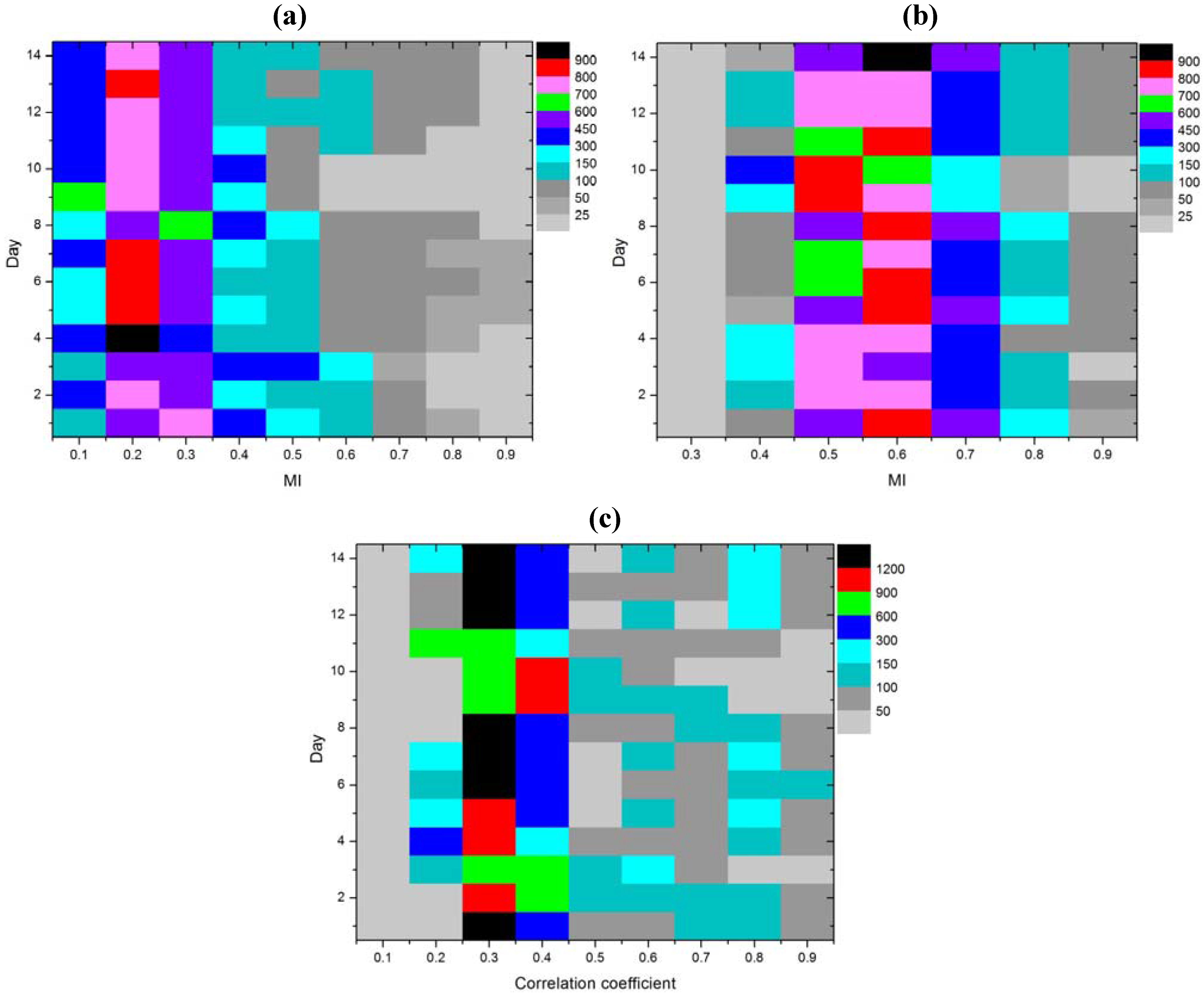 Entropy 15 00926 g006