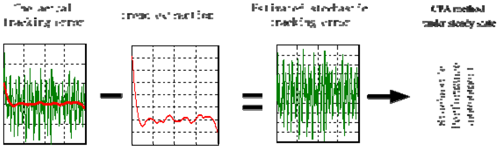 Entropy 15 00943 g001 1024