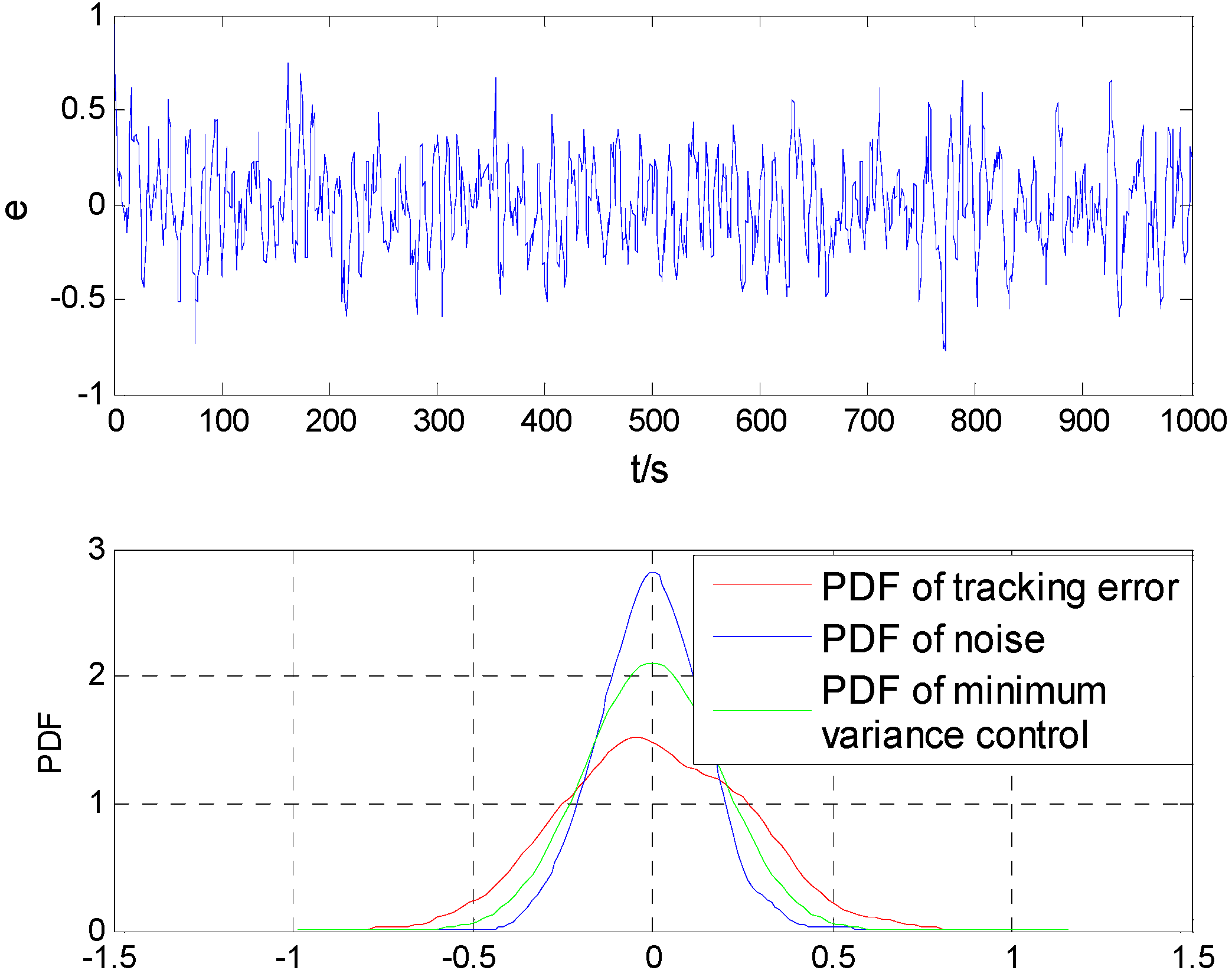 Entropy 15 00943 g002