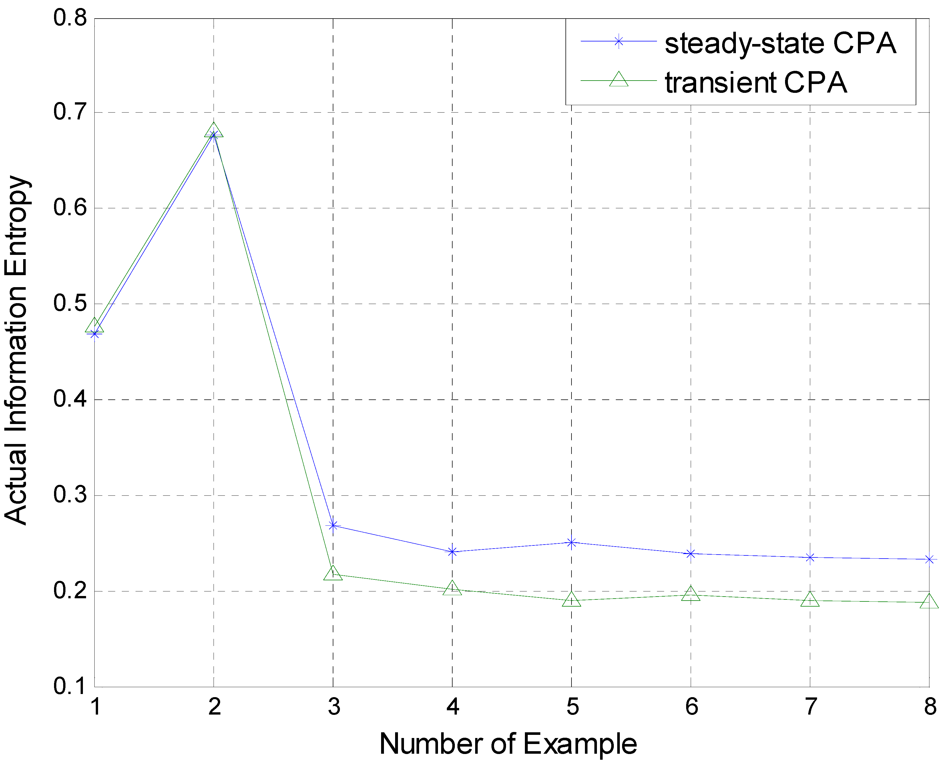 Entropy 15 00943 g003