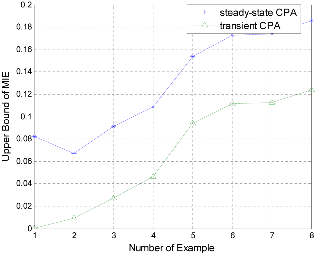 Entropy 15 00943 g004 1024