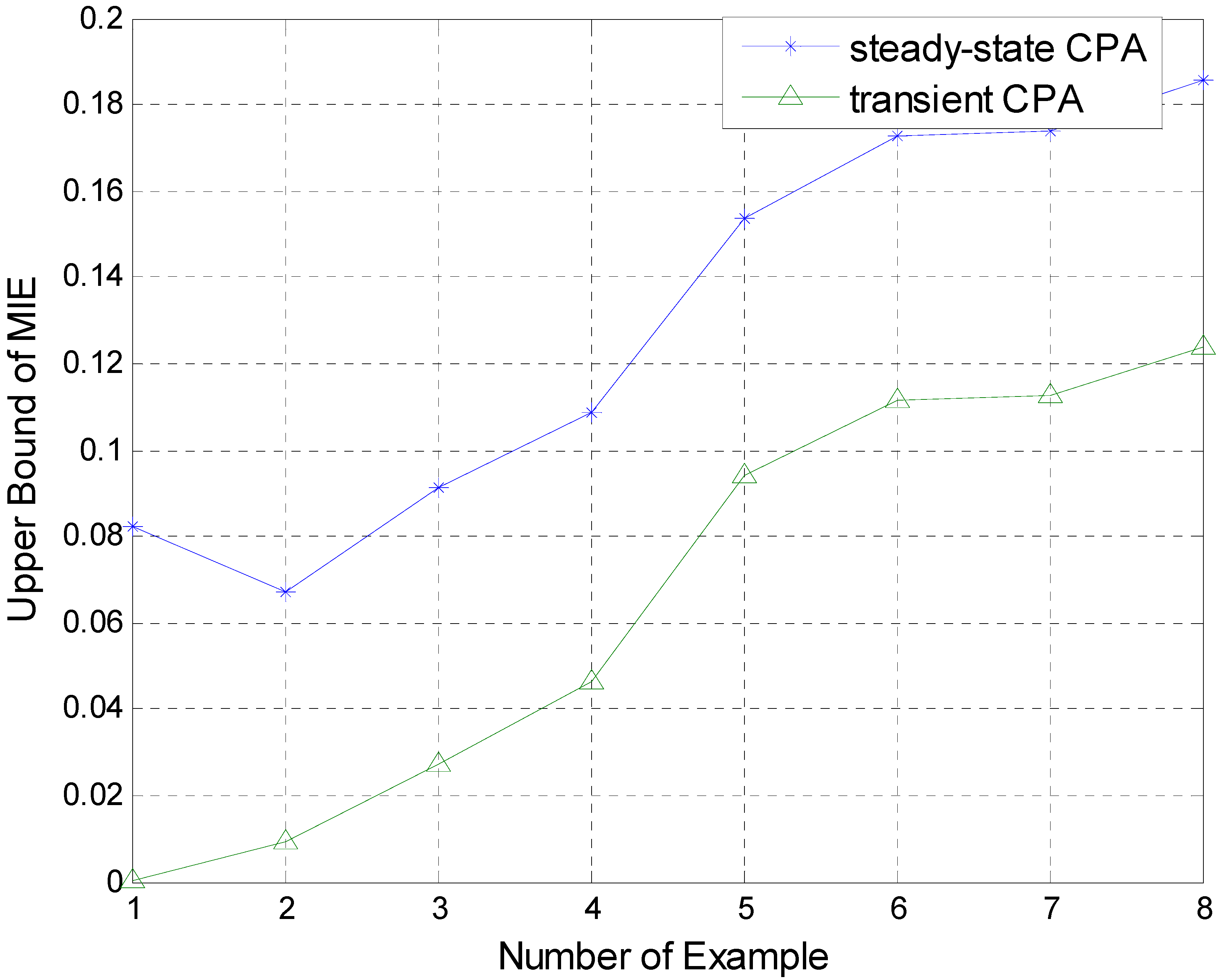 Entropy 15 00943 g004