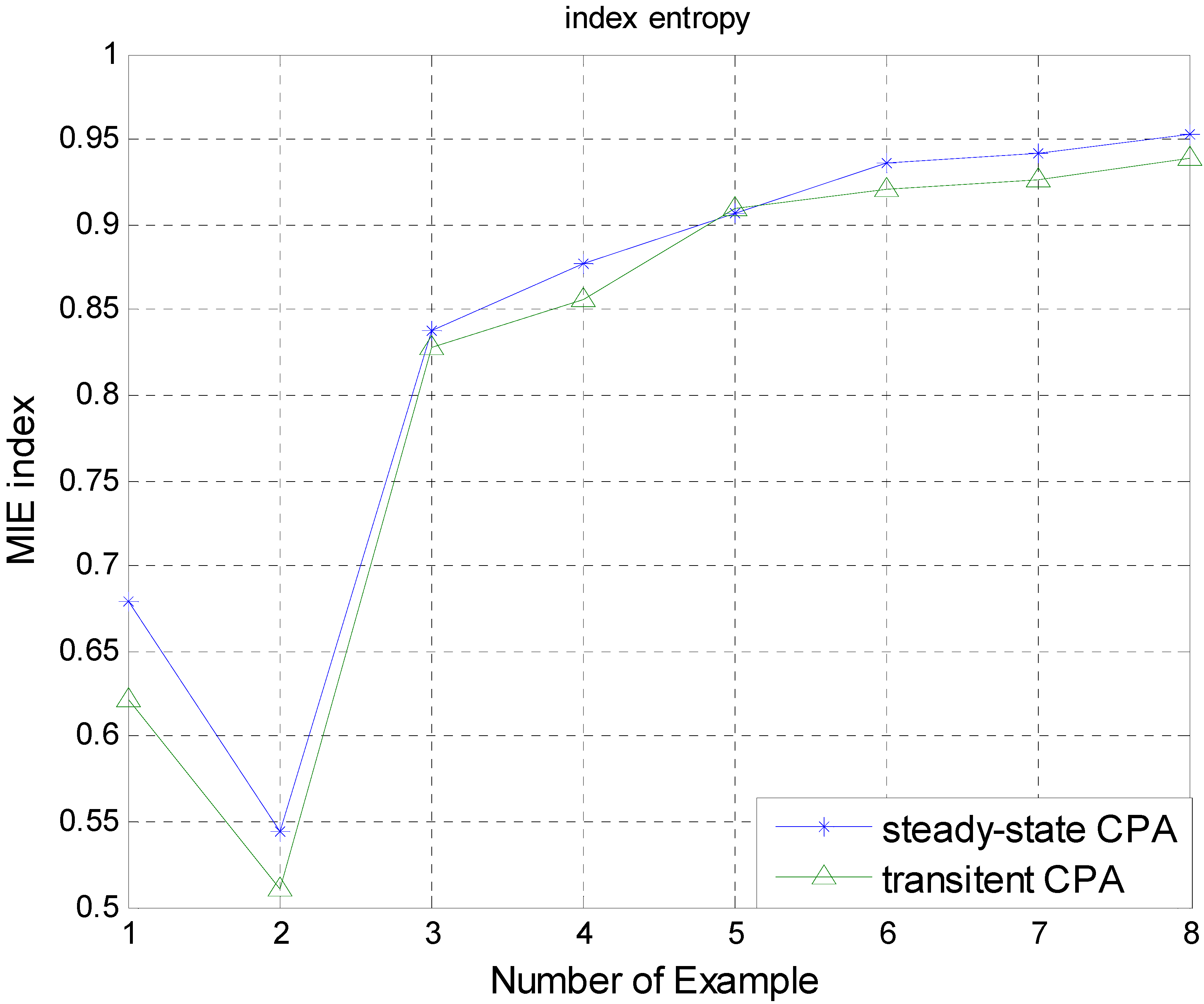 Entropy 15 00943 g005