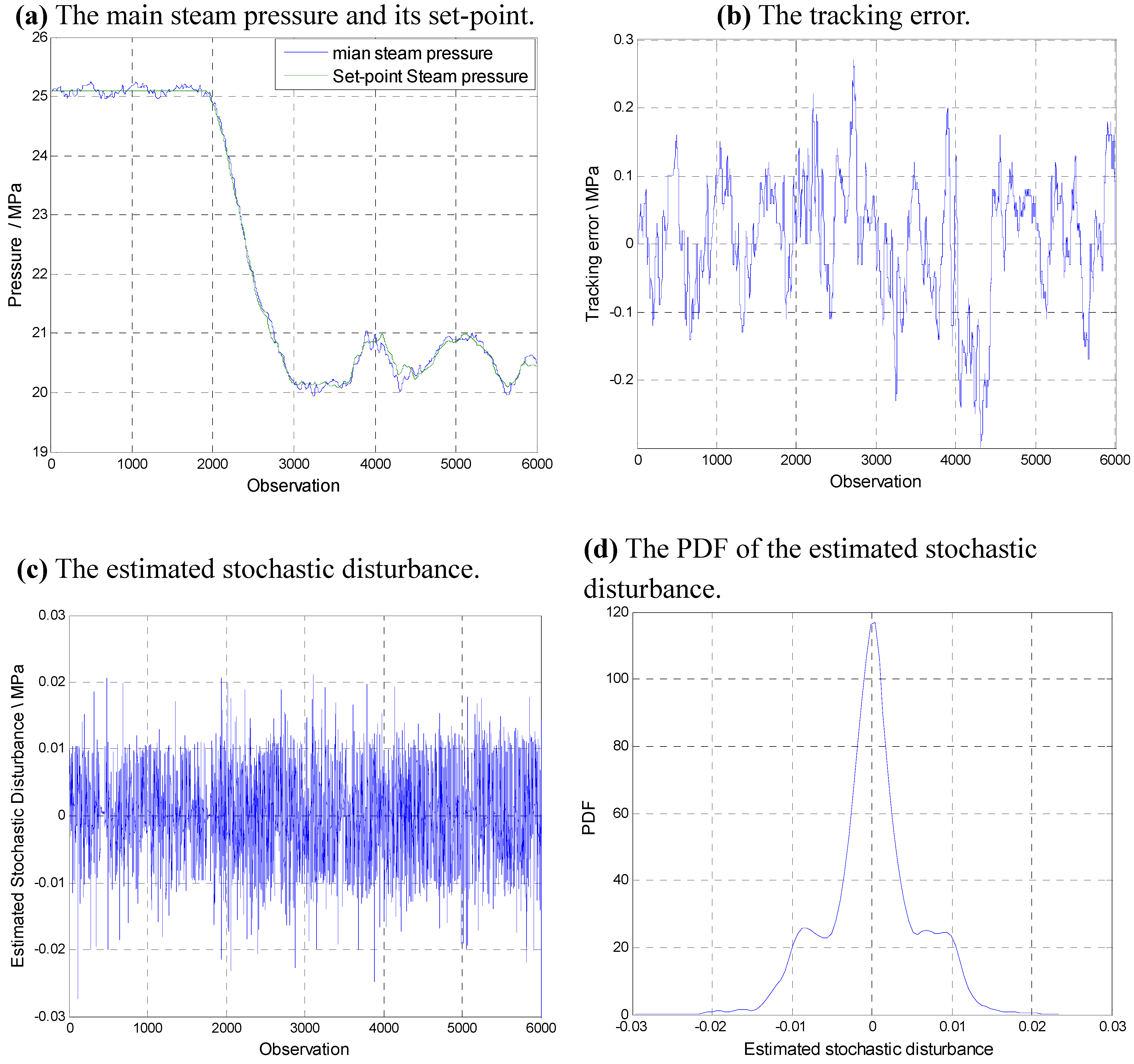 Entropy 15 00943 g006