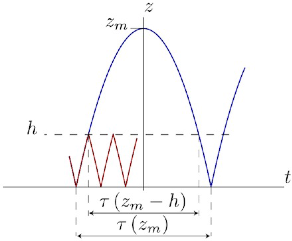 Entropy 15 00960 g001 1024