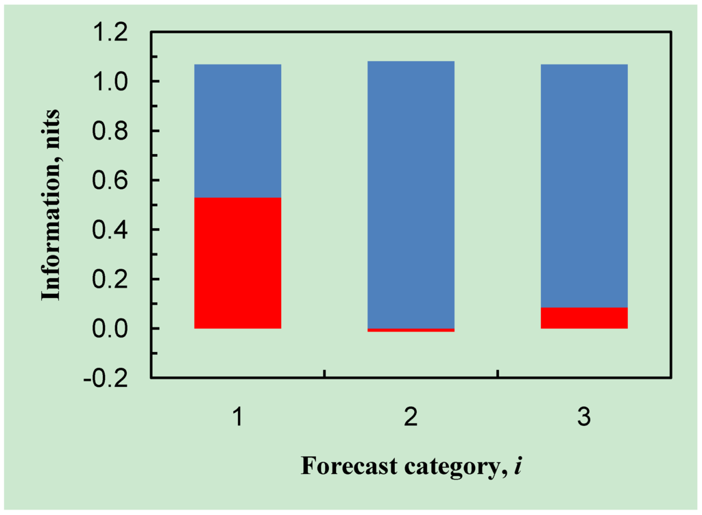 Entropy 15 00972 g002 1024