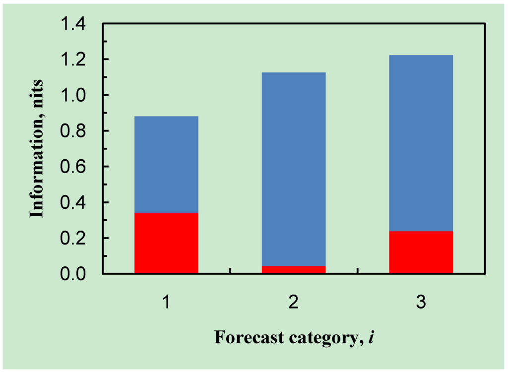 Entropy 15 00972 g003 1024