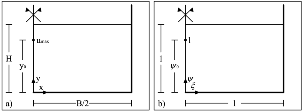 Entropy 15 00988 g001 1024