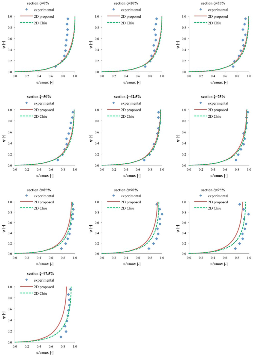 Entropy 15 00988 g004 1024
