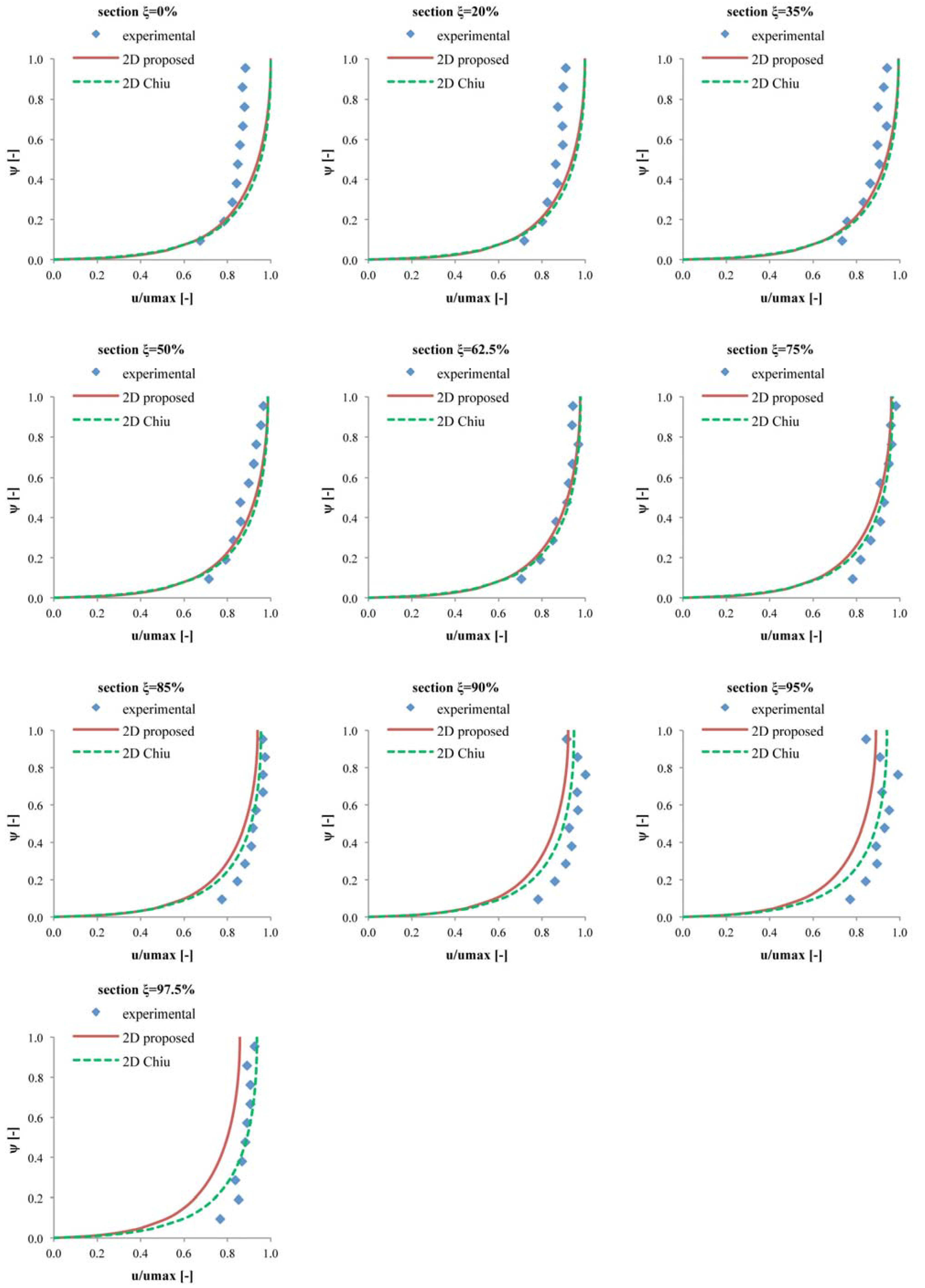 Entropy 15 00988 g004