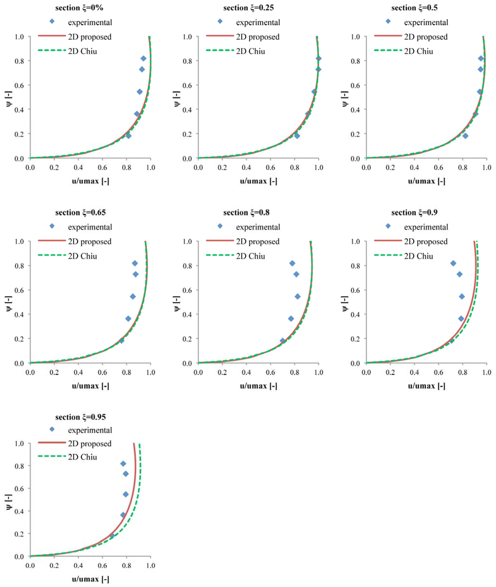 Entropy 15 00988 g005 1024