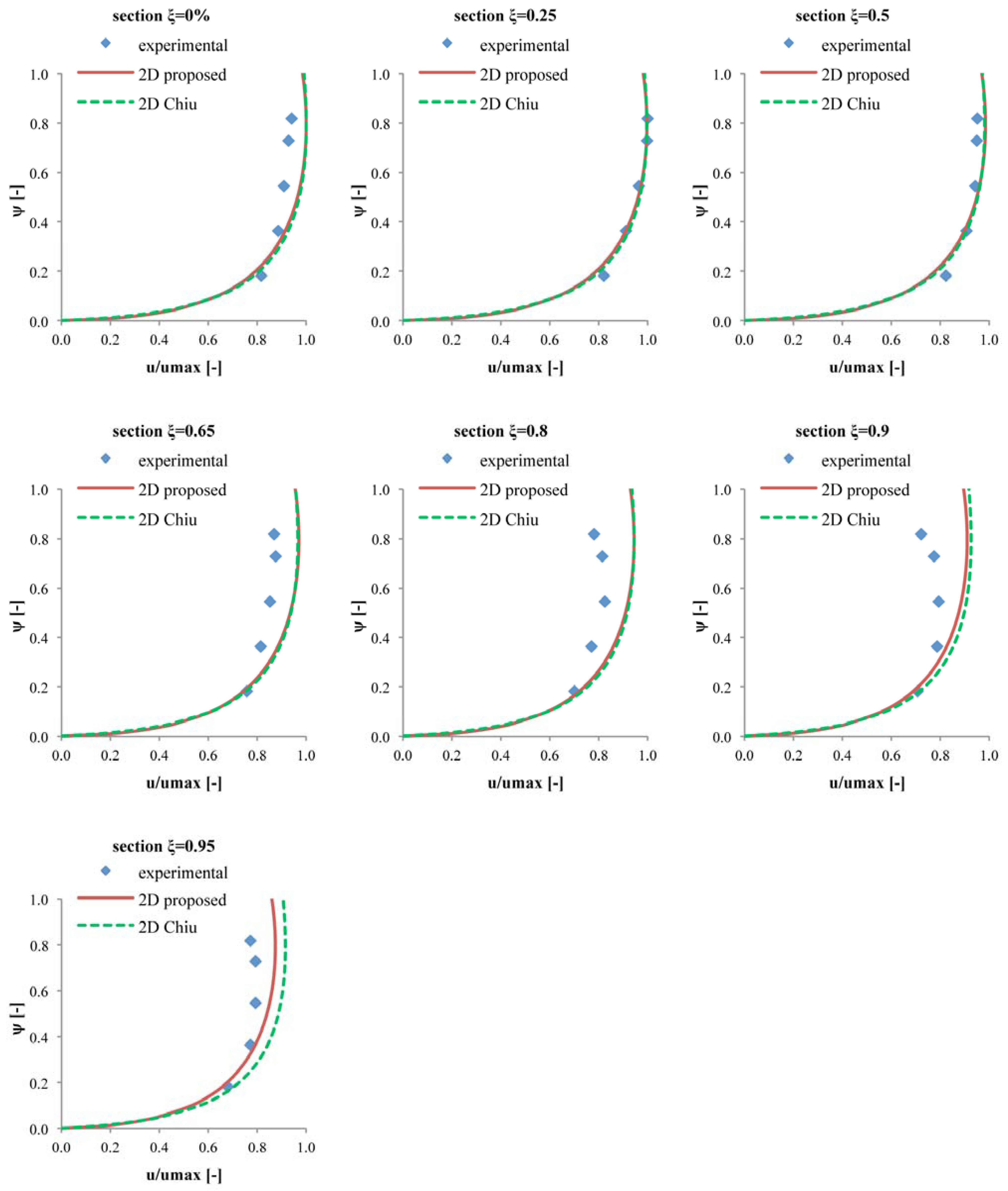 Entropy 15 00988 g005